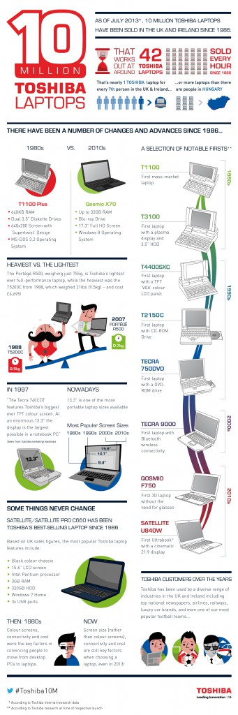 Toshiba UK 10 million PCs Infographic